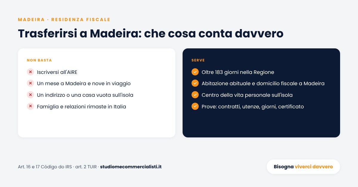 Residenza a Madeira: iscrizione AIRE, un mese sull'isola e nove mesi in viaggio non bastano; servono oltre 183 giorni, abitazione abituale e centro degli interessi